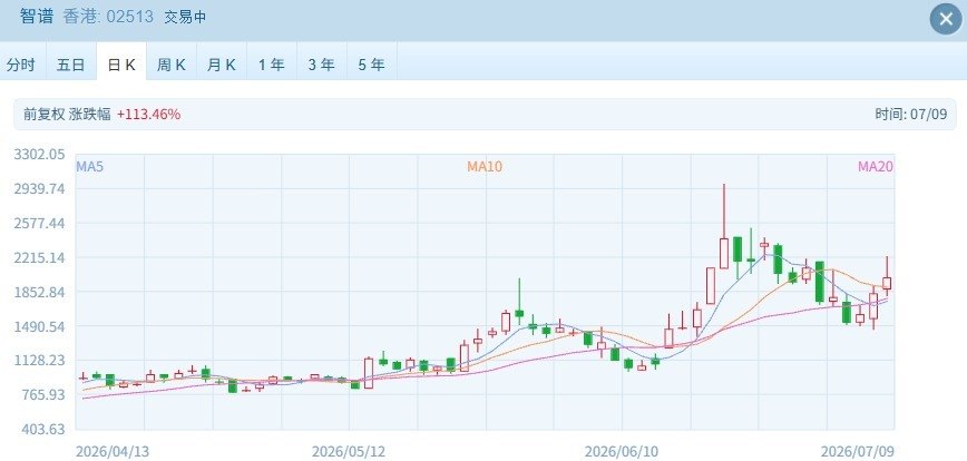 智谱配售计划引关注：部分限售股刚解禁，300亿港元融资背后有何玄机