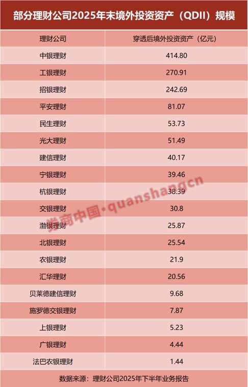 “出海”利好！银行理财多项跨境投资新业务落地
