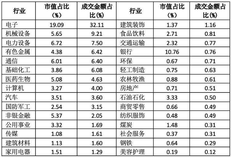权益市场投资展望：K型分化极致，结构是当前市场的主要矛盾