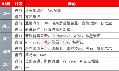 环球下周看点：AI交易迎关键考验 财报季、央行决议与中东局势牵动市场